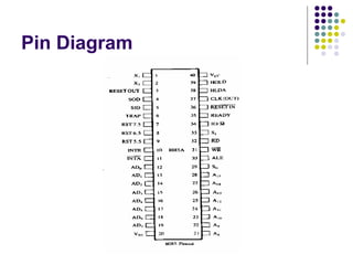 Pin Diagram
 