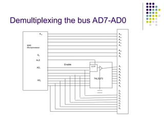 Demultiplexing the bus AD7-AD0
8085
Microprocessor
A8
ALE
AD7
AD0
A15 A15
A14
A13
A12
A11
A10
A9
A8
A7
A6
A5
A4
A3
A2
A1
A0
D7
D6
D5
D4
D3
D2
D1
D0
Enable
74LS373
D FF
 