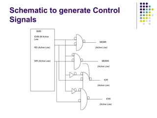 Schematic to generate Control
Signals
8085
IO/M (M Active
Low
RD (Active Low)
WR (Active Low)
MEMR
MEMW
IOR
IOW
(Active Low)
(Active Low)
(Active Low)
(Active Low)
 
