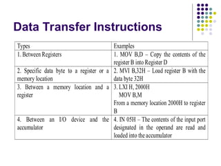 Data Transfer Instructions
Types Examples
1. Between Registers 1. MOV B,D – Copy the contents of the
register B into Register D
2. Specific data byte to a register or a
memory location
2. MVI B,32H – Load register B with the
data byte 32H
3. Between a memory location and a
register
3. LXI H, 2000H
MOV B,M
From a memory location 2000H to register
B
4. Between an I/O device and the
accumulator
4. IN 05H – The contents of the input port
designated in the operand are read and
loaded into the accumulator
 