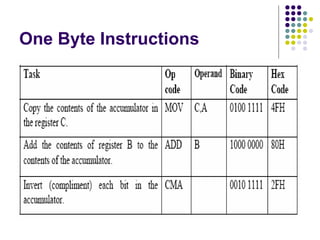 One Byte Instructions
 