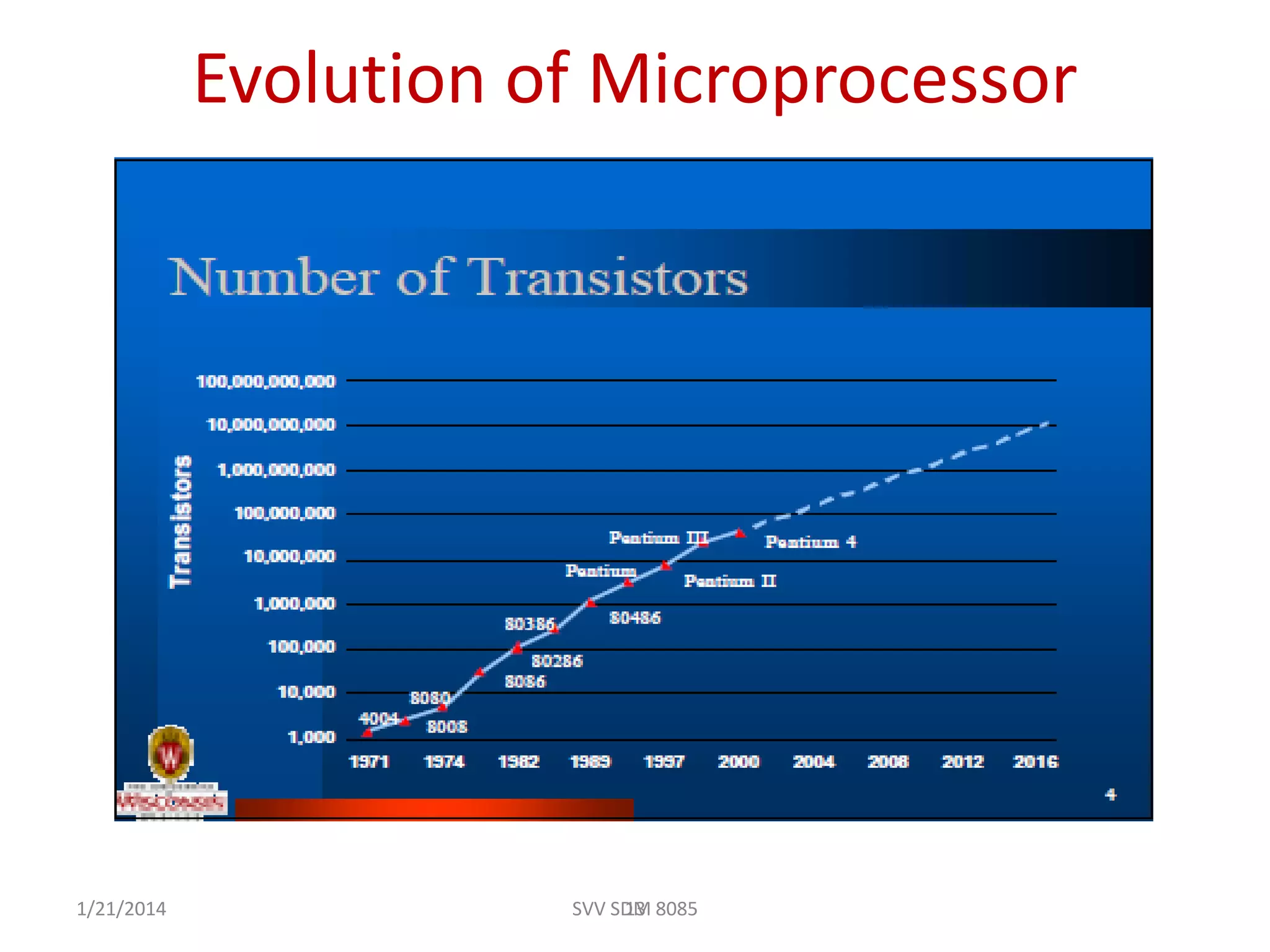 Evolution of Microprocessor
131/21/2014 SVV SDM 8085
 