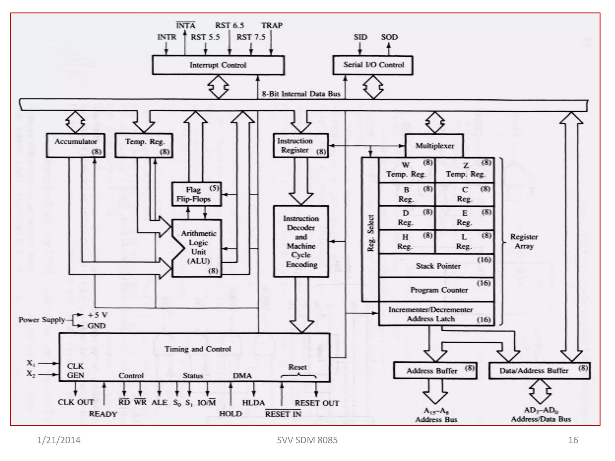 SVV SDM 8085 161/21/2014
 