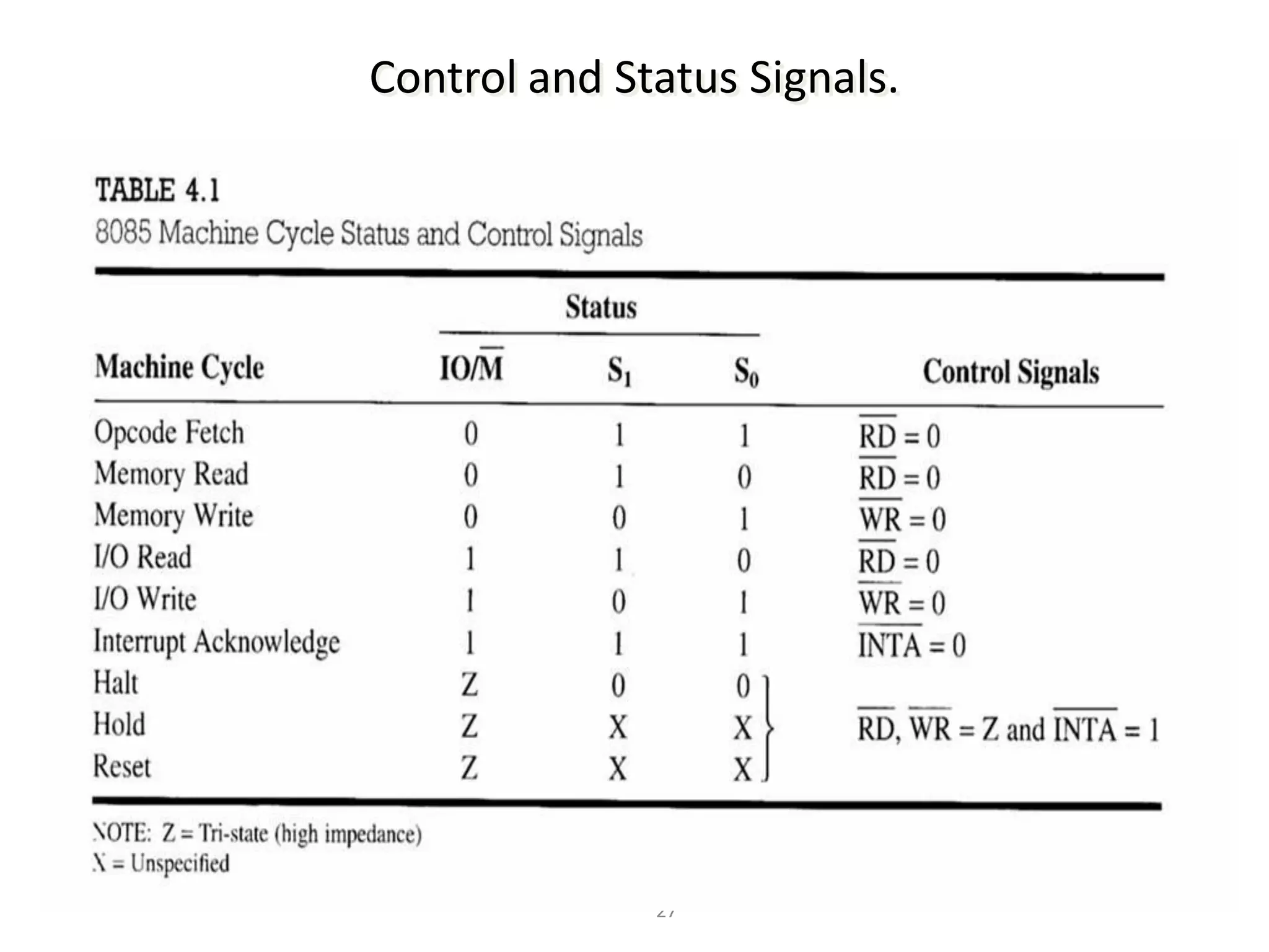 27
Control and Status Signals.
 