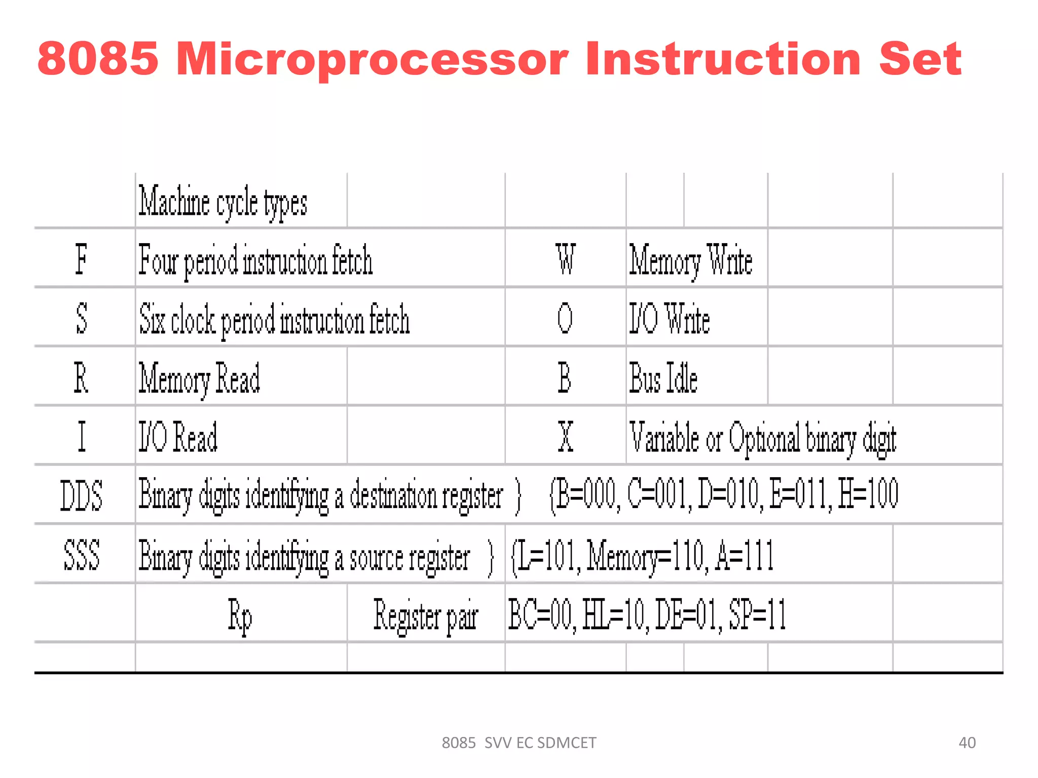 8085 SVV EC SDMCET 40
8085 Microprocessor Instruction Set
 