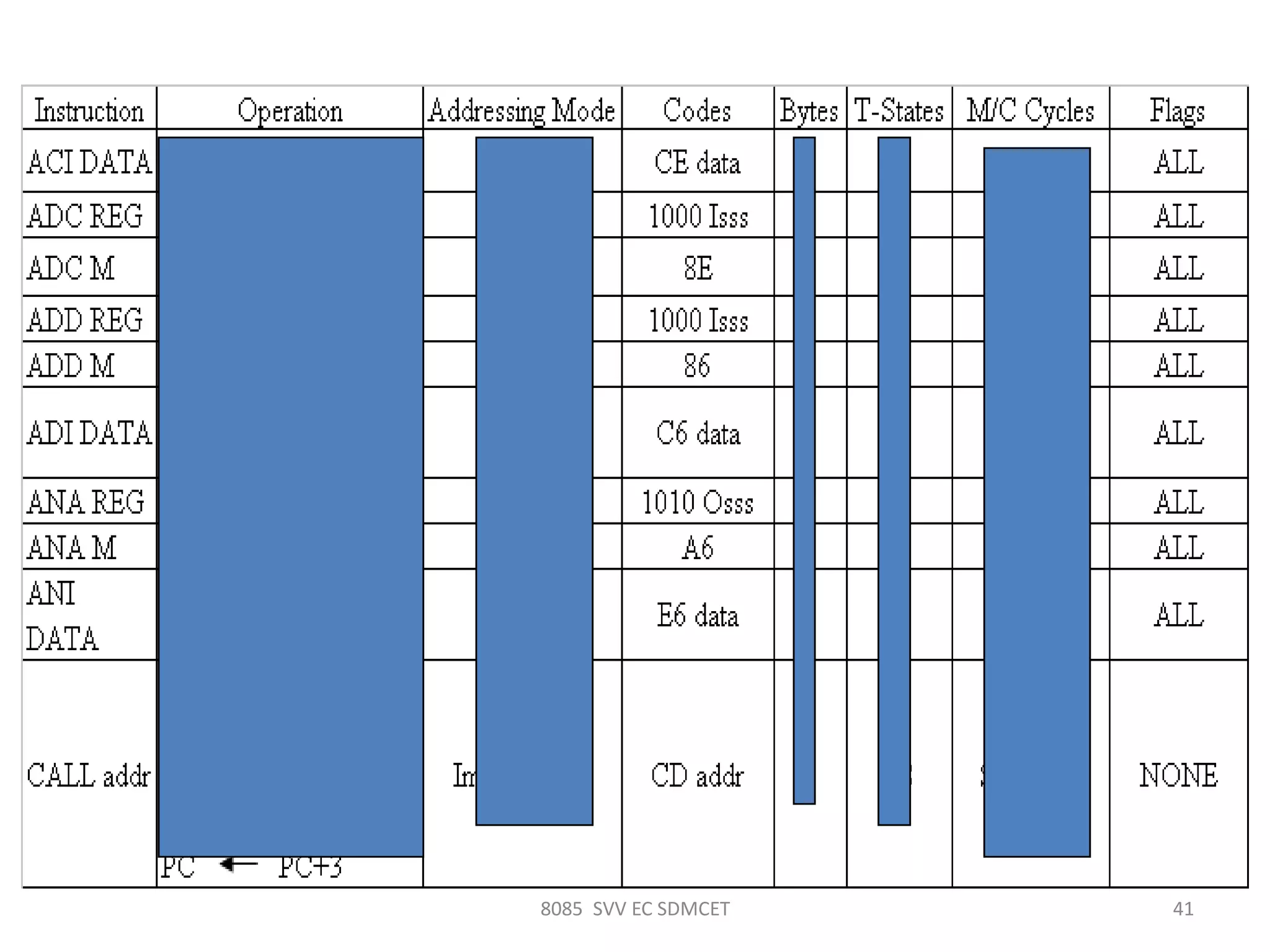 8085 SVV EC SDMCET 41
 