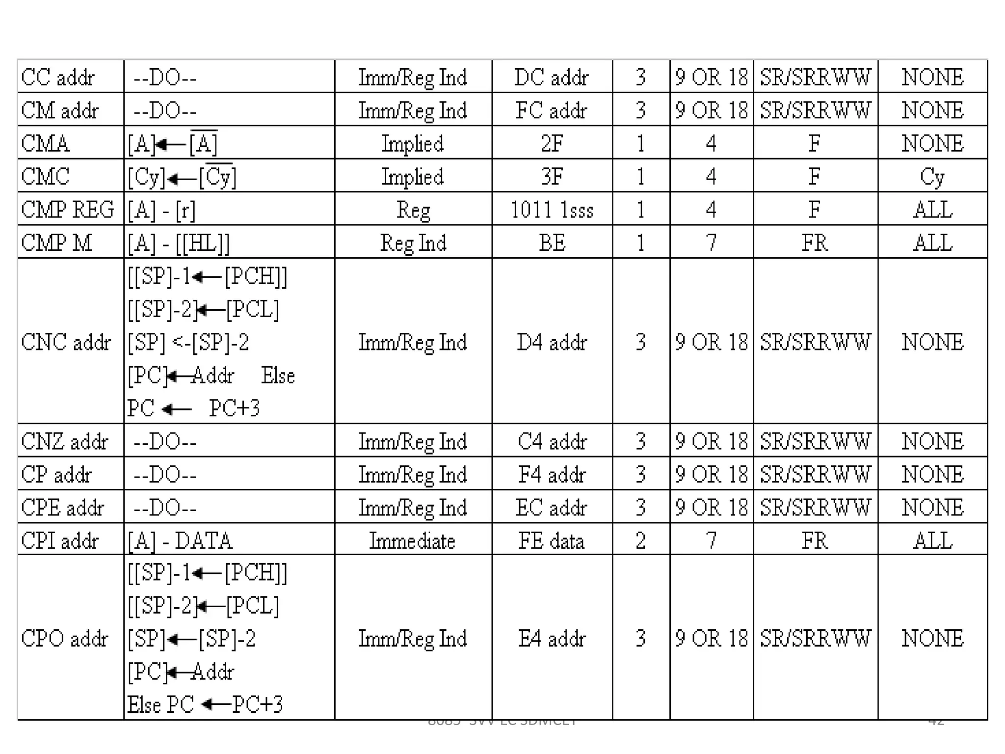 8085 SVV EC SDMCET 42
 