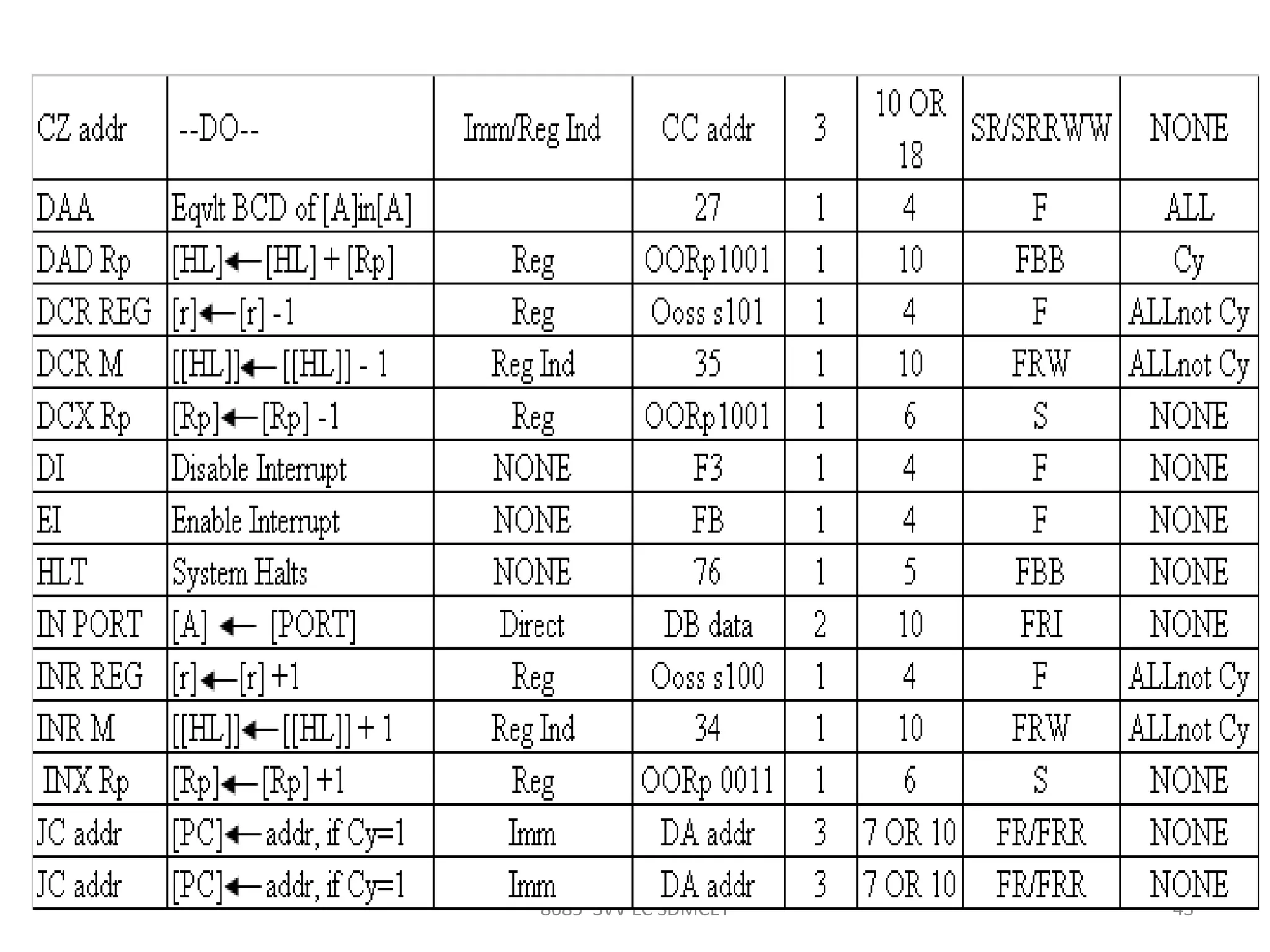 8085 SVV EC SDMCET 43
 
