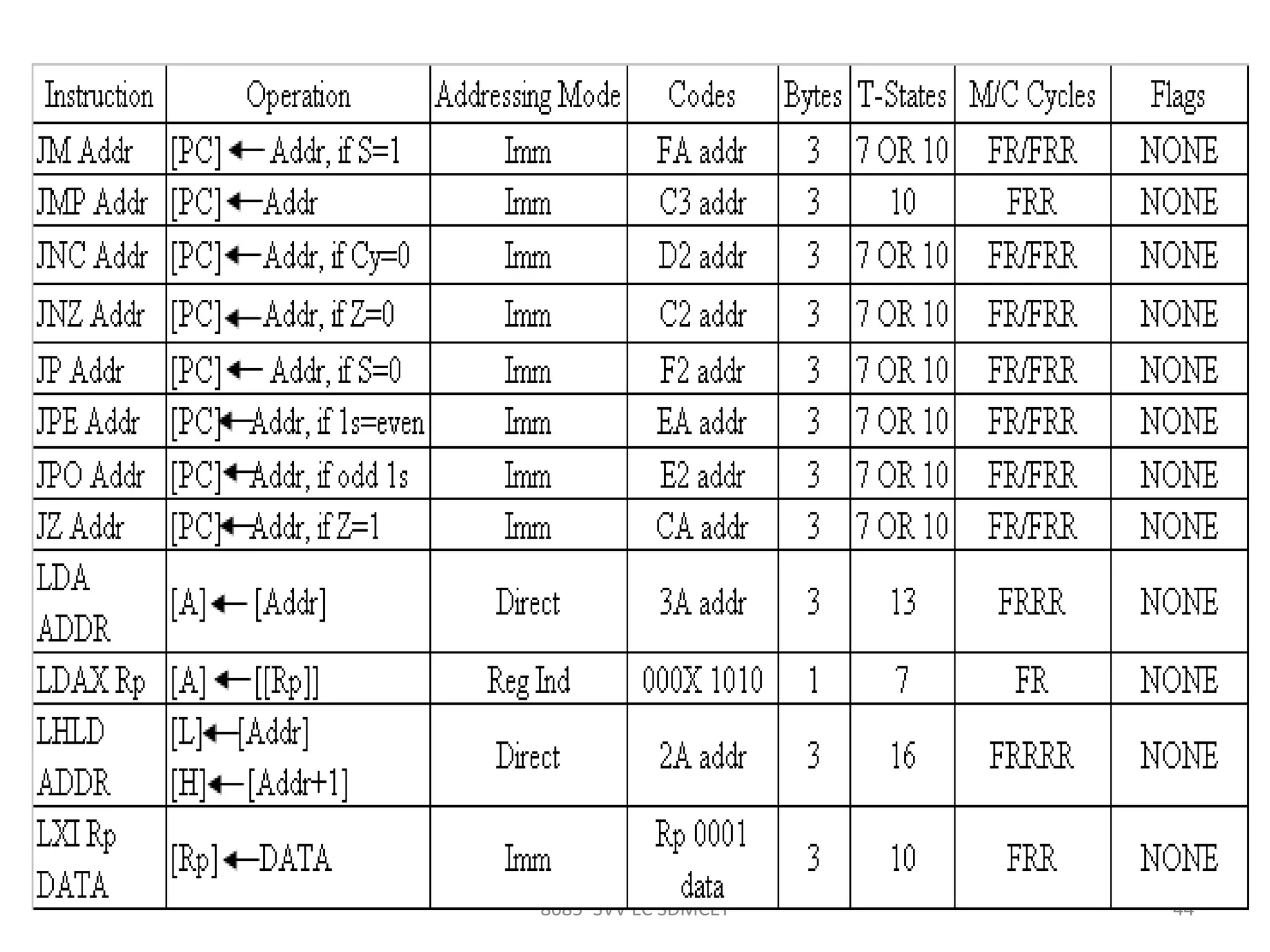 8085 SVV EC SDMCET 44
 