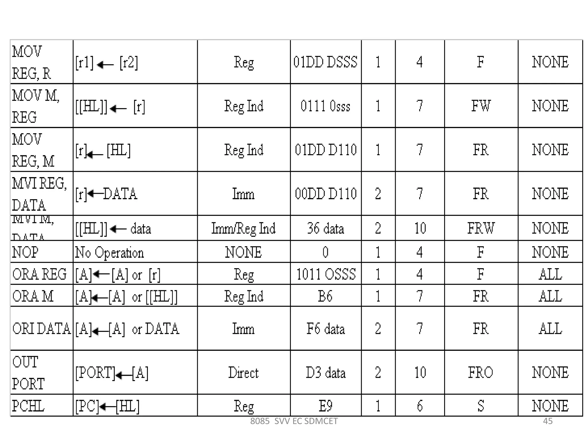 8085 SVV EC SDMCET 45
 