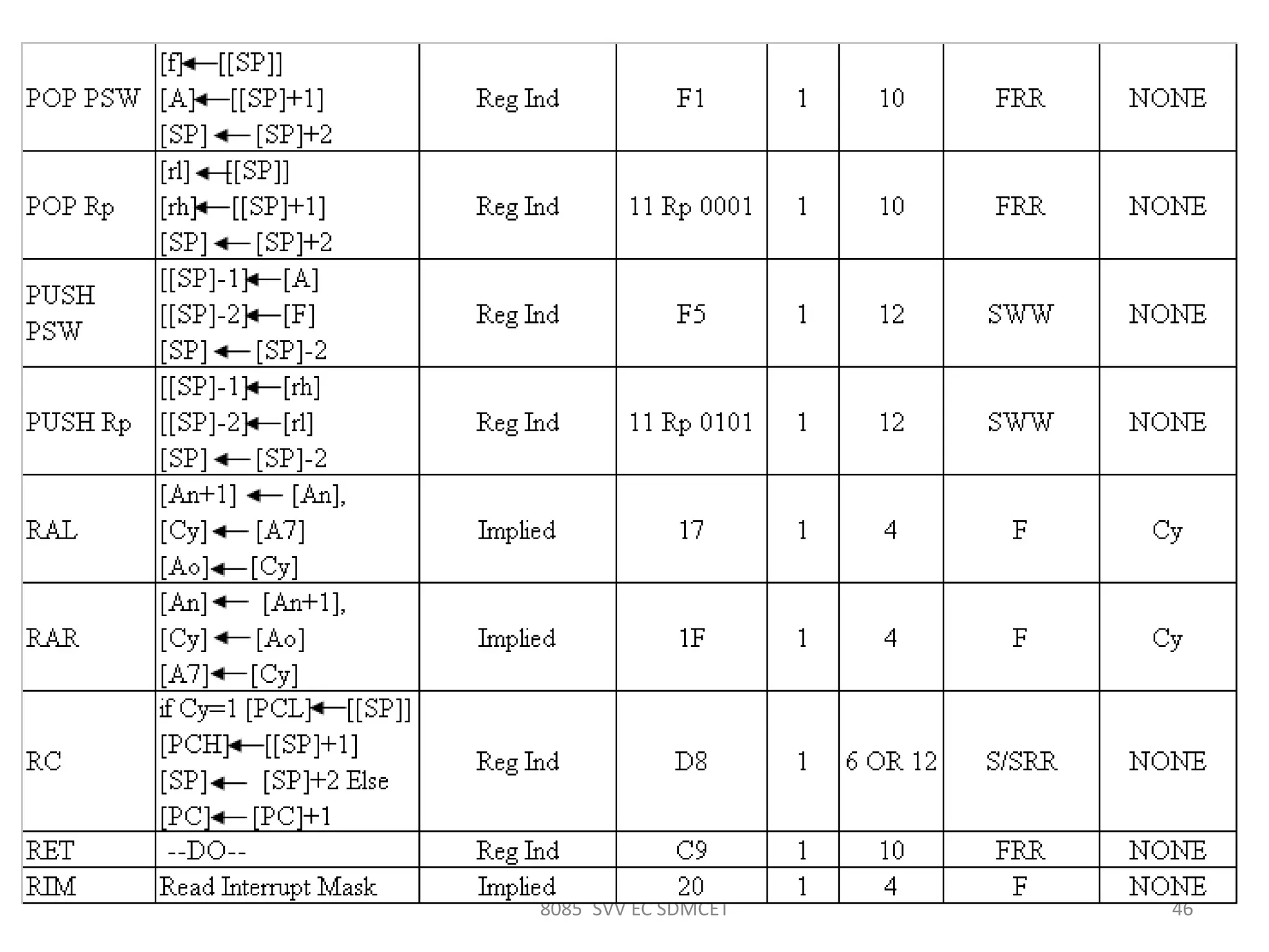 8085 SVV EC SDMCET 46
 
