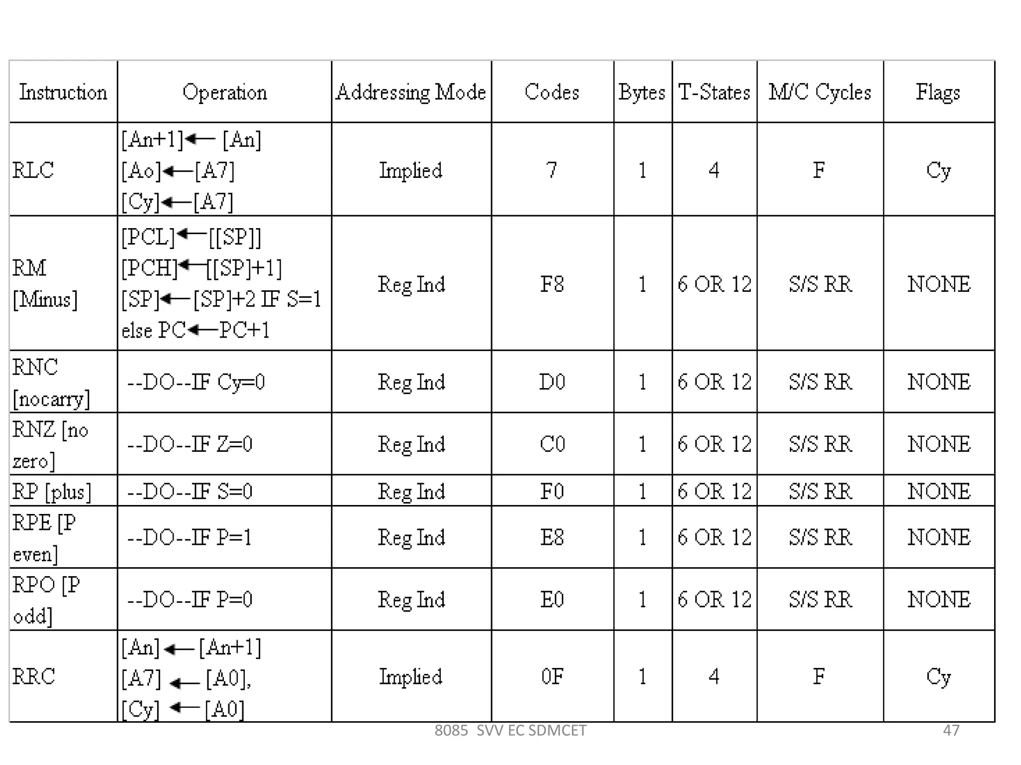 8085 SVV EC SDMCET 47
 