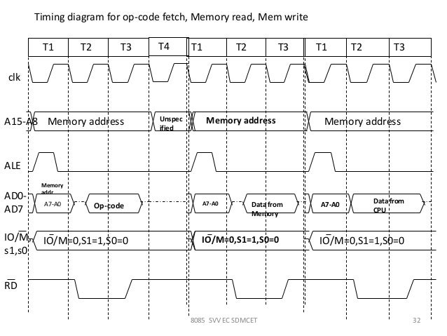 timing 8085 diagram for to 8085svv Introduction