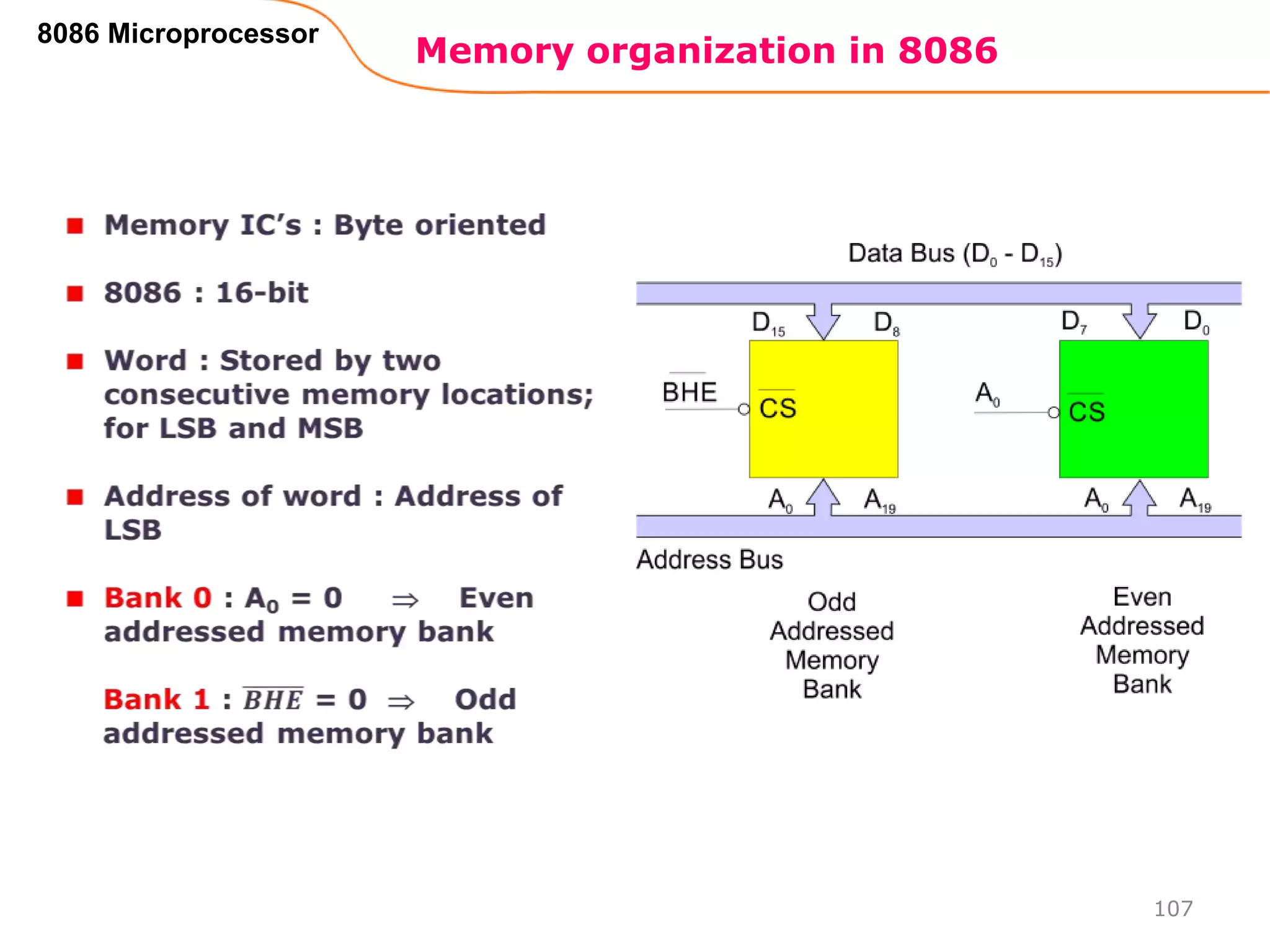 Memory organization in 8086
107
8086 Microprocessor
 