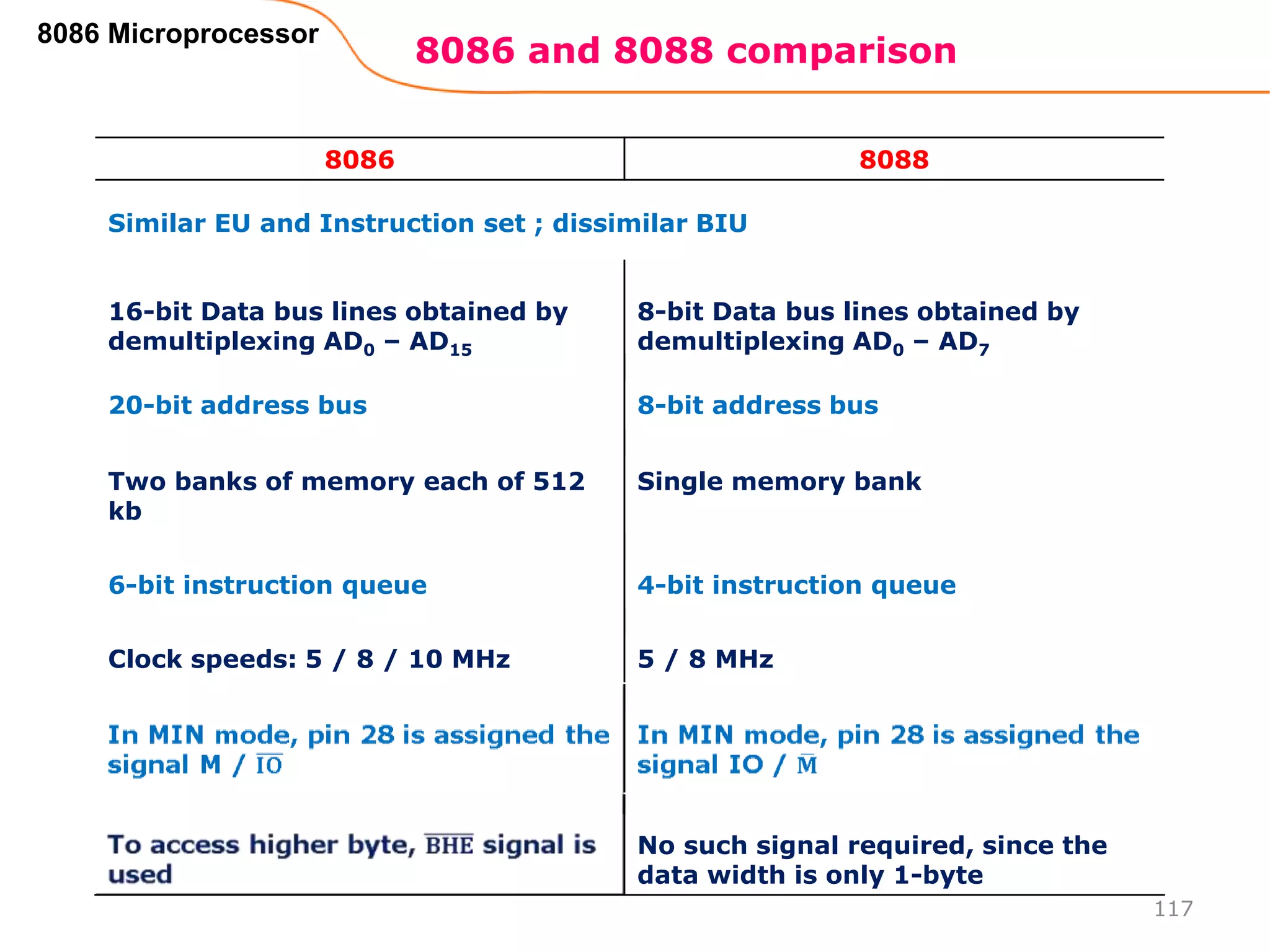 8086 and 8088 comparison
117
8086 Microprocessor
8086 8088
Similar EU and Instruction set ; dissimilar BIU
16-bit Data bus lines obtained by
demultiplexing AD0 – AD15
8-bit Data bus lines obtained by
demultiplexing AD0 – AD7
20-bit address bus 8-bit address bus
Two banks of memory each of 512
kb
Single memory bank
6-bit instruction queue 4-bit instruction queue
Clock speeds: 5 / 8 / 10 MHz 5 / 8 MHz
No such signal required, since the
data width is only 1-byte
 