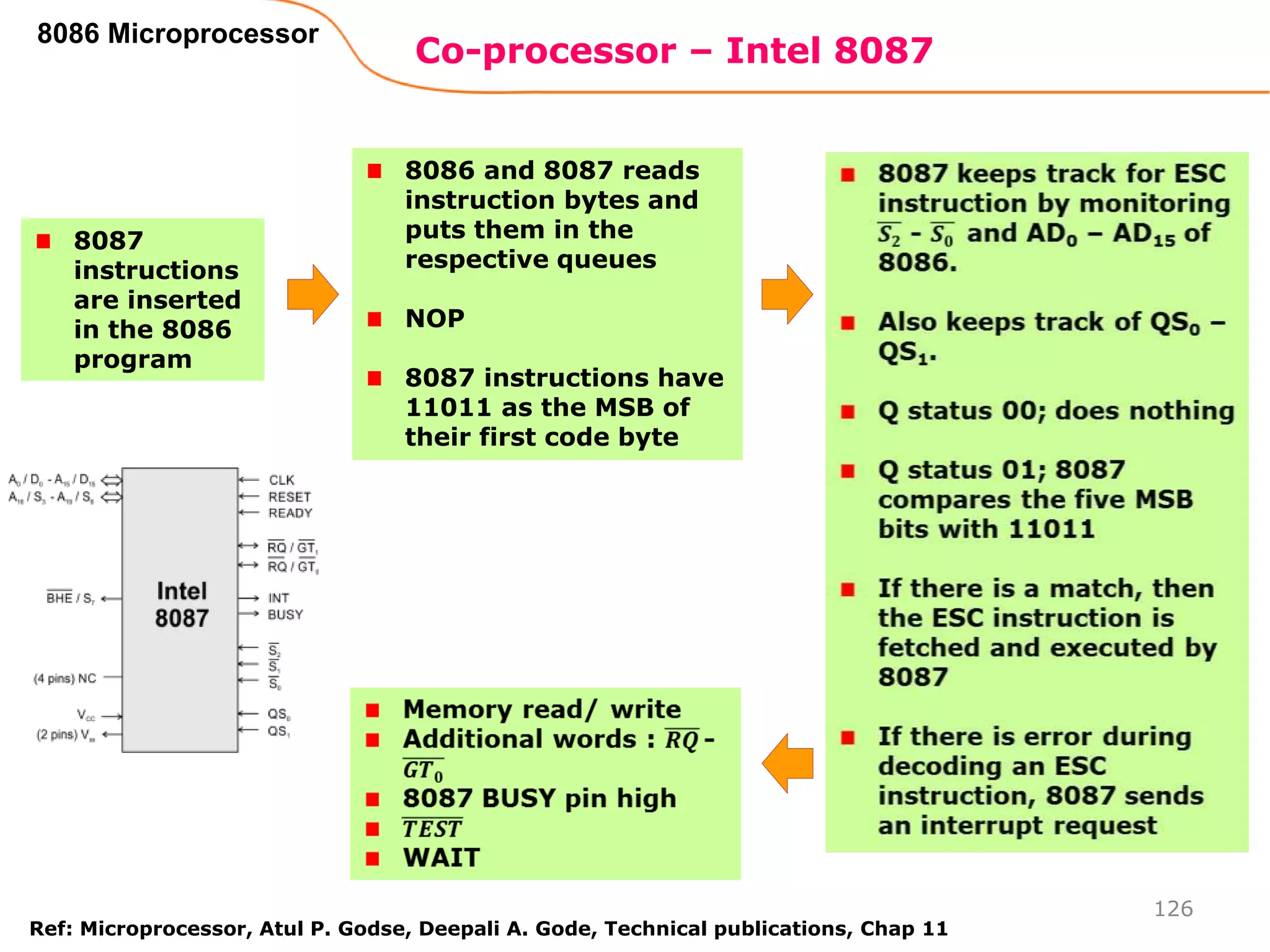 Co-processor – Intel 8087
126
8086 Microprocessor
8087
instructions
are inserted
in the 8086
program
8086 and 8087 reads
instruction bytes and
puts them in the
respective queues
NOP
8087 instructions have
11011 as the MSB of
their first code byte
Ref: Microprocessor, Atul P. Godse, Deepali A. Gode, Technical publications, Chap 11
 