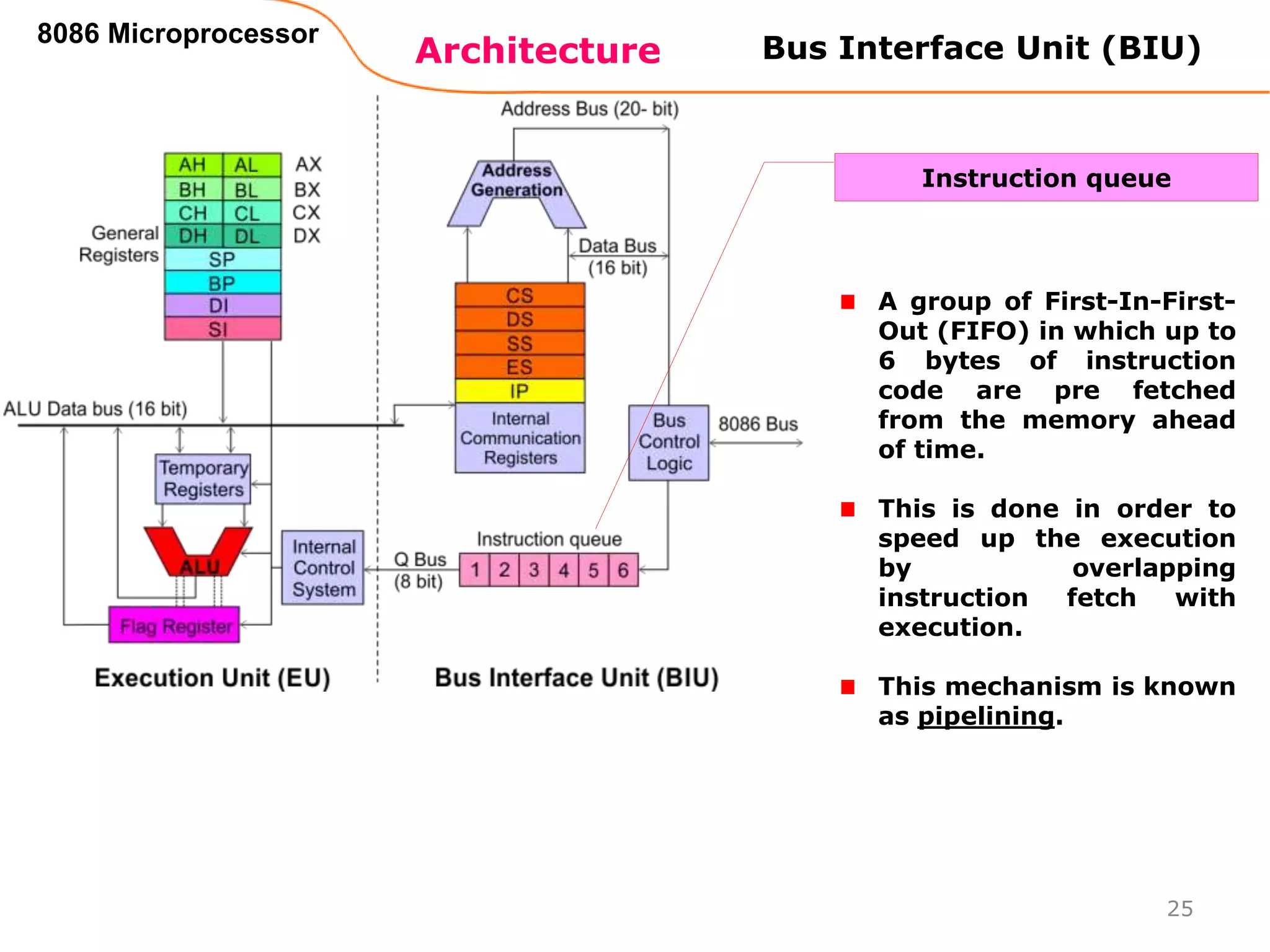 Architecture
8086 Microprocessor
25
Bus Interface Unit (BIU)
A group of First-In-First-
Out (FIFO) in which up to
6 bytes of instruction
code are pre fetched
from the memory ahead
of time.
This is done in order to
speed up the execution
by overlapping
instruction fetch with
execution.
This mechanism is known
as pipelining.
Instruction queue
 