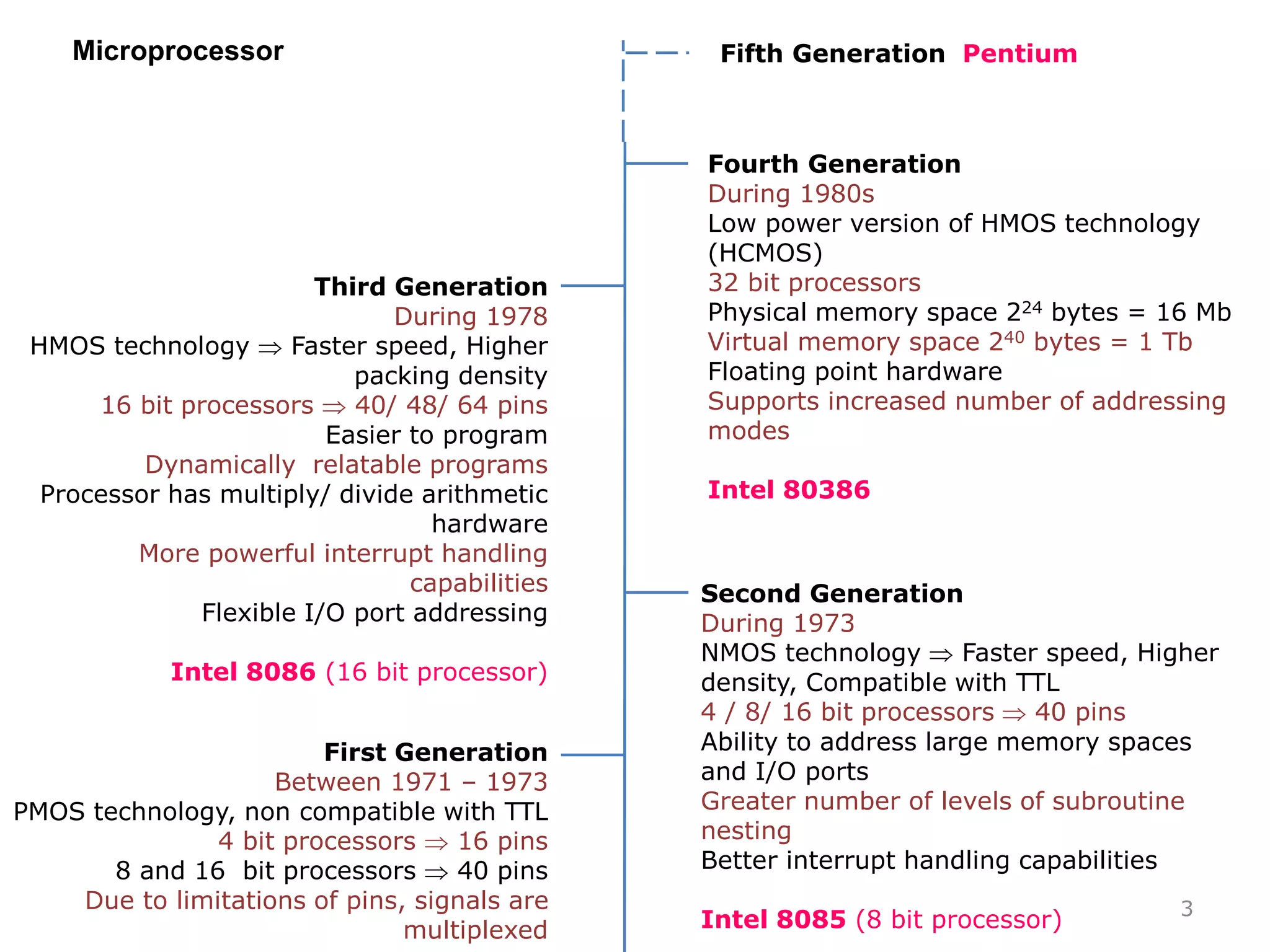 Microprocessor
First Generation
Between 1971 – 1973
PMOS technology, non compatible with TTL
4 bit processors  16 pins
8 and 16 bit processors  40 pins
Due to limitations of pins, signals are
multiplexed
Second Generation
During 1973
NMOS technology  Faster speed, Higher
density, Compatible with TTL
4 / 8/ 16 bit processors  40 pins
Ability to address large memory spaces
and I/O ports
Greater number of levels of subroutine
nesting
Better interrupt handling capabilities
Intel 8085 (8 bit processor)
Third Generation
During 1978
HMOS technology  Faster speed, Higher
packing density
16 bit processors  40/ 48/ 64 pins
Easier to program
Dynamically relatable programs
Processor has multiply/ divide arithmetic
hardware
More powerful interrupt handling
capabilities
Flexible I/O port addressing
Intel 8086 (16 bit processor)
Fourth Generation
During 1980s
Low power version of HMOS technology
(HCMOS)
32 bit processors
Physical memory space 224 bytes = 16 Mb
Virtual memory space 240 bytes = 1 Tb
Floating point hardware
Supports increased number of addressing
modes
Intel 80386
Fifth Generation Pentium
3
 