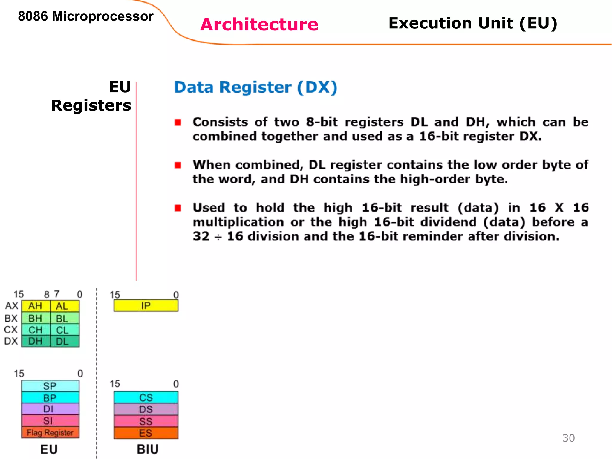 Architecture
8086 Microprocessor
30
EU
Registers
Execution Unit (EU)
 