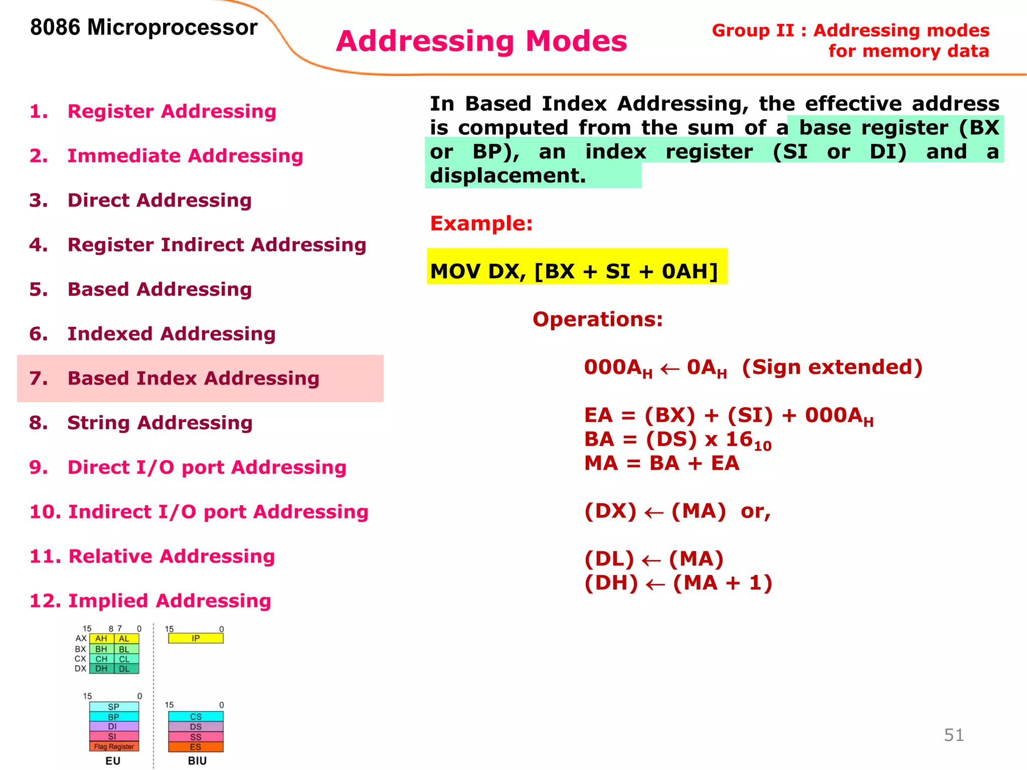 Addressing Modes
51
8086 Microprocessor
1. Register Addressing
2. Immediate Addressing
3. Direct Addressing
4. Register Indirect Addressing
5. Based Addressing
6. Indexed Addressing
7. Based Index Addressing
8. String Addressing
9. Direct I/O port Addressing
10. Indirect I/O port Addressing
11. Relative Addressing
12. Implied Addressing
In Based Index Addressing, the effective address
is computed from the sum of a base register (BX
or BP), an index register (SI or DI) and a
displacement.
Example:
MOV DX, [BX + SI + 0AH]
Operations:
000AH  0AH (Sign extended)
EA = (BX) + (SI) + 000AH
BA = (DS) x 1610
MA = BA + EA
(DX)  (MA) or,
(DL)  (MA)
(DH)  (MA + 1)
Group II : Addressing modes
for memory data
 