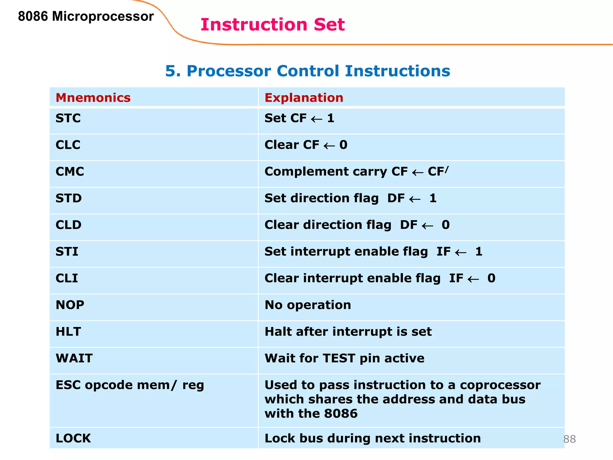 Mnemonics Explanation
STC Set CF  1
CLC Clear CF  0
CMC Complement carry CF  CF/
STD Set direction flag DF  1
CLD Clear direction flag DF  0
STI Set interrupt enable flag IF  1
CLI Clear interrupt enable flag IF  0
NOP No operation
HLT Halt after interrupt is set
WAIT Wait for TEST pin active
ESC opcode mem/ reg Used to pass instruction to a coprocessor
which shares the address and data bus
with the 8086
LOCK Lock bus during next instruction
5. Processor Control Instructions
Instruction Set
88
8086 Microprocessor
 