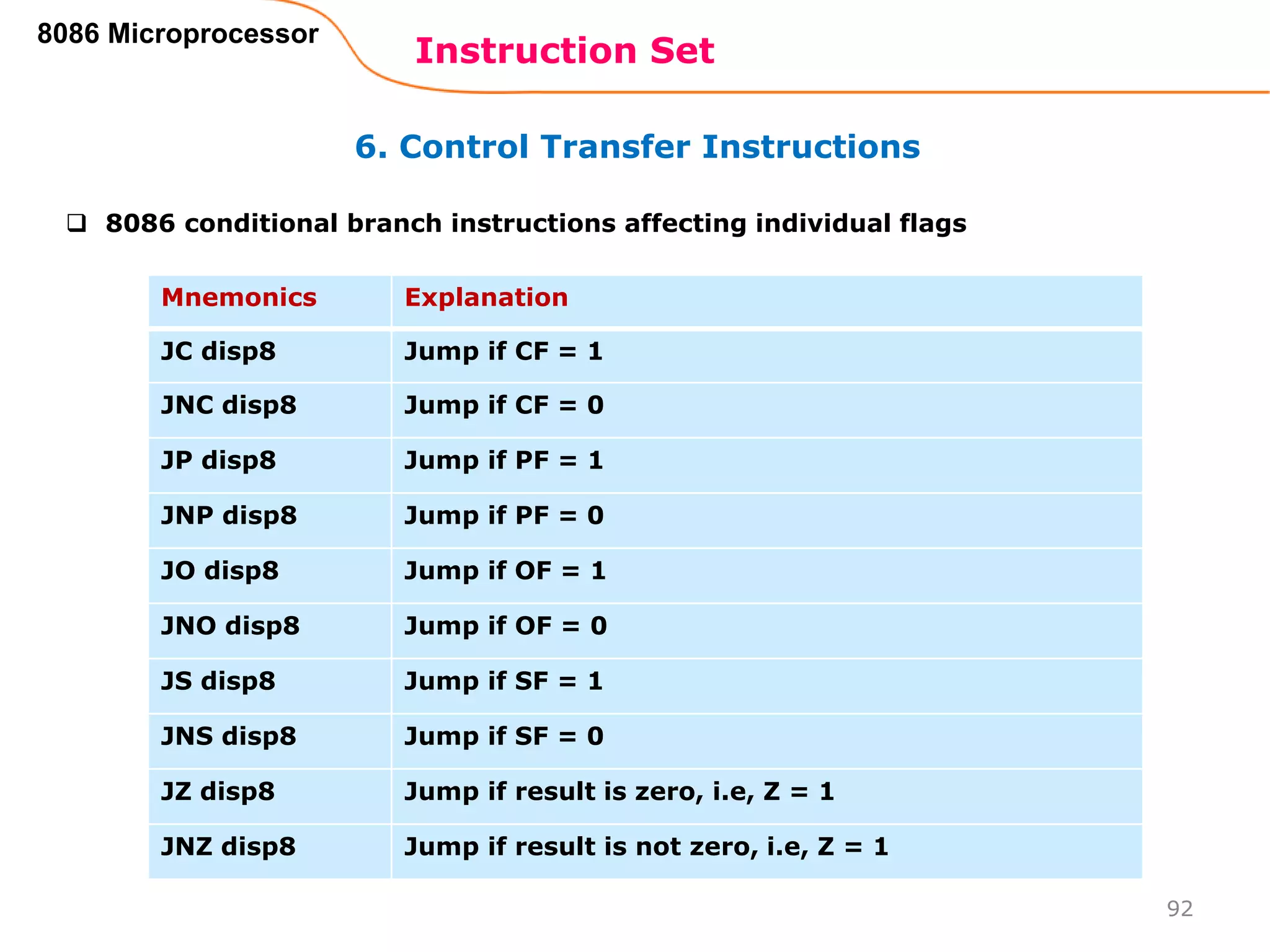 6. Control Transfer Instructions
Instruction Set
92
8086 Microprocessor
Mnemonics Explanation
JC disp8 Jump if CF = 1
JNC disp8 Jump if CF = 0
JP disp8 Jump if PF = 1
JNP disp8 Jump if PF = 0
JO disp8 Jump if OF = 1
JNO disp8 Jump if OF = 0
JS disp8 Jump if SF = 1
JNS disp8 Jump if SF = 0
JZ disp8 Jump if result is zero, i.e, Z = 1
JNZ disp8 Jump if result is not zero, i.e, Z = 1
 8086 conditional branch instructions affecting individual flags
 