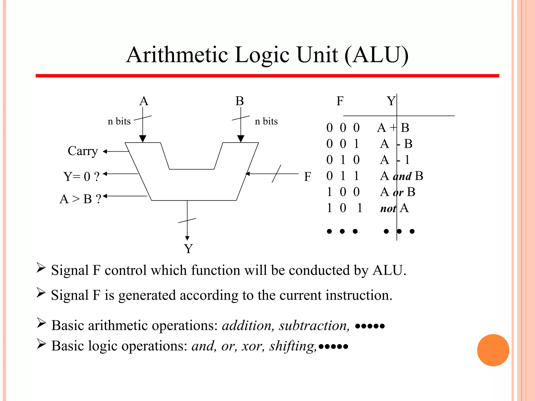 Arithmetic Logic Unit (ALU)
n bits n bits
A B
Y
F
Carry
Y= 0 ?
A > B ?
F Y
0 0 0 A + B
0 0 1 A - B
0 1 0 A - 1
0 1 1 A and B
1 0 0 A or B
1 0 1 not A
• • • • • •
 Signal F control which function will be conducted by ALU.
 Signal F is generated according to the current instruction.
 Basic arithmetic operations: addition, subtraction, •••••
 Basic logic operations: and, or, xor, shifting,•••••
 