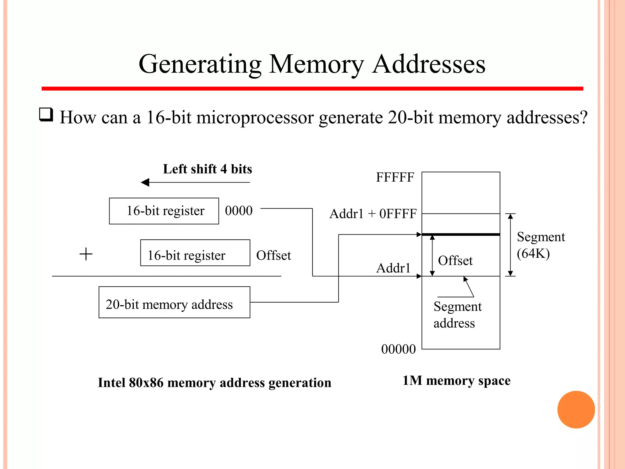 Generating Memory Addresses
 How can a 16-bit microprocessor generate 20-bit memory addresses?
Segment
(64K)
0000
+
16-bit register
16-bit register
20-bit memory address
00000
FFFFF
Left shift 4 bits
Intel 80x86 memory address generation 1M memory space
Offset
Segment
address
Offset
Addr1
Addr1 + 0FFFF
 