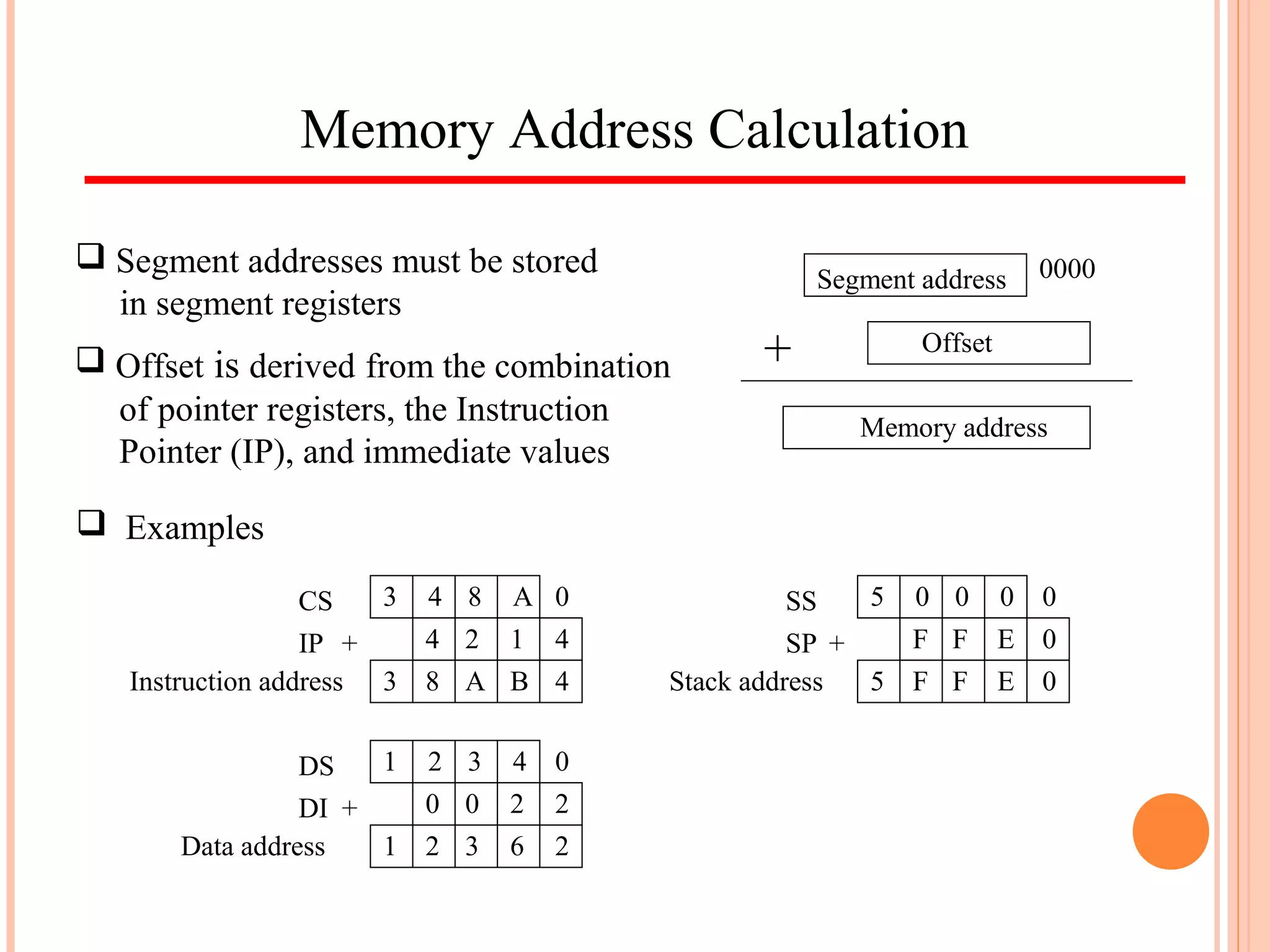 Memory Address Calculation
 Segment addresses must be stored
in segment registers
 Offset is derived from the combination
of pointer registers, the Instruction
Pointer (IP), and immediate values
0000
+
Segment address
Offset
Memory address
 Examples
3 4 8 A 0
4 2 1 4
8 A B 43
CS
IP +
Instruction address
5 0 0 0 0
F F E 0
F F E 05
SS
SP +
Stack address
1 2 3 4 0
0 0 2 2
2 3 6 21
DS
DI +
Data address
 