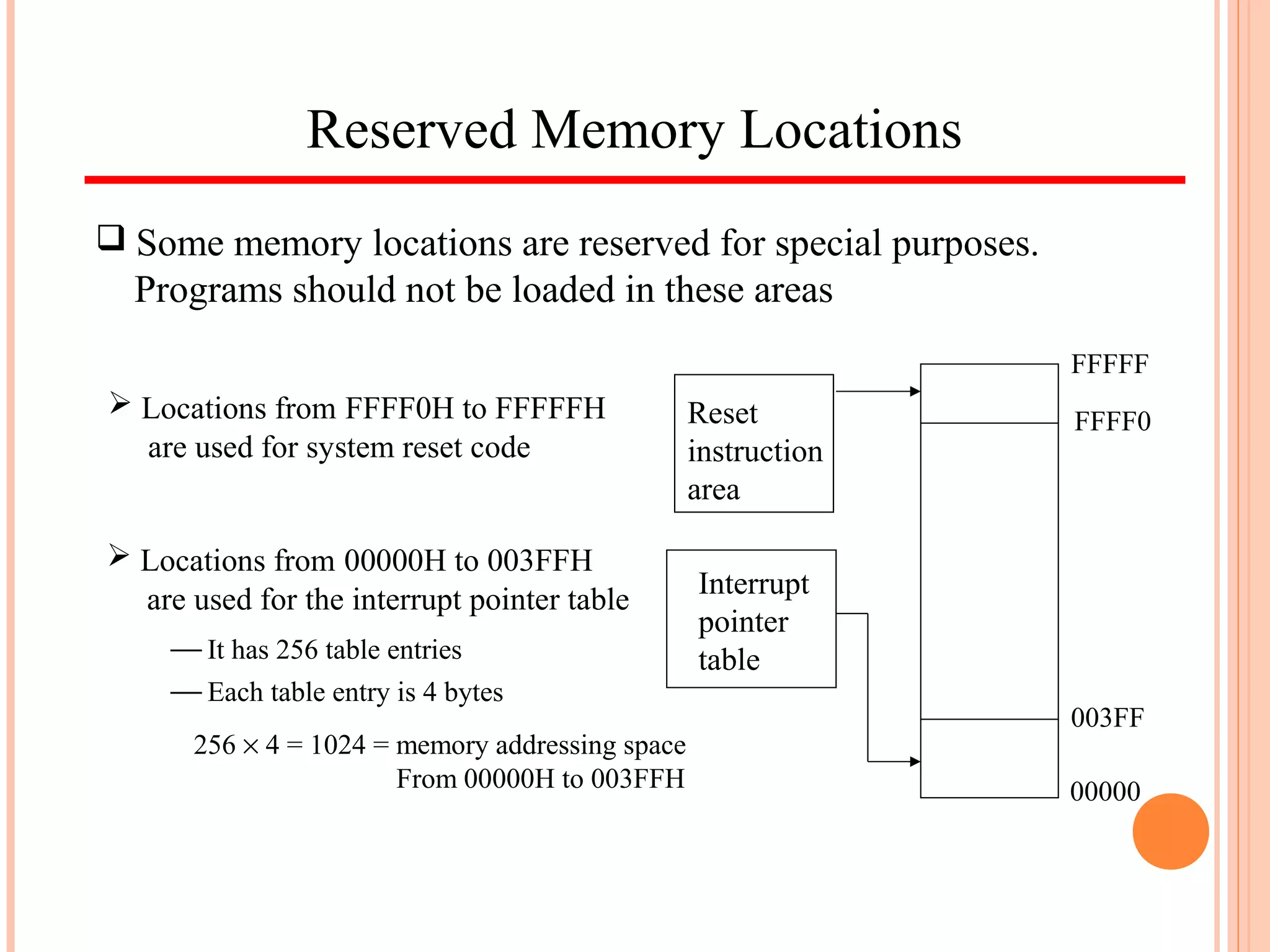 Reserved Memory Locations
FFFFF
FFFF0
003FF
00000
Reset
instruction
area
Interrupt
pointer
table
 Locations from 00000H to 003FFH
are used for the interrupt pointer table
 Locations from FFFF0H to FFFFFH
are used for system reset code
 Some memory locations are reserved for special purposes.
Programs should not be loaded in these areas
 It has 256 table entries
 Each table entry is 4 bytes
256 × 4 = 1024 = memory addressing space
From 00000H to 003FFH
 