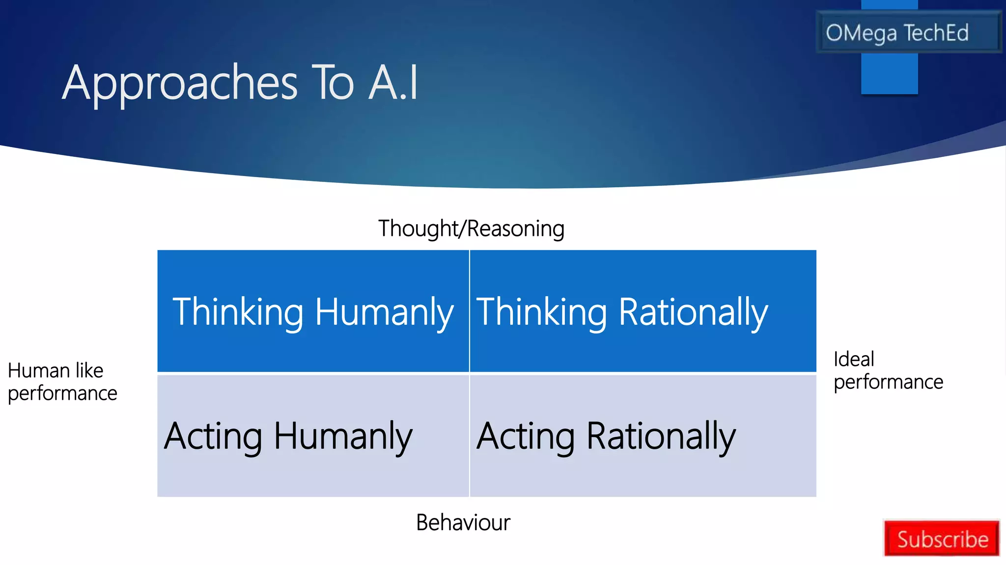 Approaches To A.I
Thinking Humanly Thinking Rationally
Acting Humanly Acting Rationally
Human like
performance
Ideal
performance
Thought/Reasoning
Behaviour
 