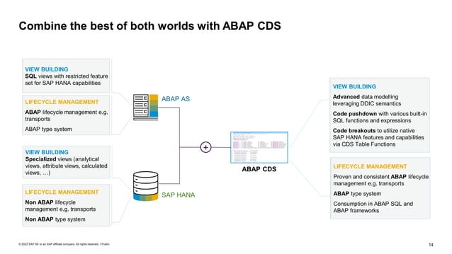 Introduction to ABAP Core Data Services (CDS).pdf