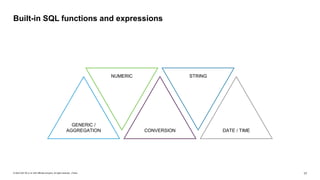17
© 2022 SAP SE or an SAP affiliate company. All rights reserved. | Public
Built-in SQL functions and expressions
GENERIC /
AGGREGATION CONVERSION DATE / TIME
NUMERIC STRING
 
