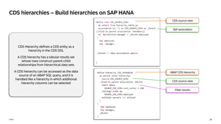 20
PUBLIC
CDS Hierarchy defines a CDS entity as a
hierarchy in the CDS DDL
A CDS hierarchy has a tabular results set
whose rows construct parent-child
relationships from hierarchical data sets
A CDS hierarchy can be accessed as the data
source of an ABAP SQL query, and it is
handled like a hierarchy in which additional
hierarchy columns can be selected
CDS hierarchies – Build hierarchies on SAP HANA
CDS source view
Self association
ABAP CDS hierarchy
CDS source view
Filter results
 
