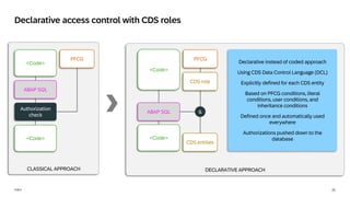 21
PUBLIC
DECLARATIVE APPROACH
CLASSICAL APPROACH
Declarative access control with CDS roles
<Code>
<Code>
ABAP SQL
Authorization
check
PFCG
<Code>
<Code>
ABAP SQL
PFCG
CDS role
CDS entities
&
Declarative instead of coded approach
Using CDS Data Control Language (DCL)
Explicitly defined for each CDS entity
Based on PFCG conditions, literal
conditions, user conditions, and
inheritance conditions
Defined once and automatically used
everywhere
Authorizations pushed down to the
database
 