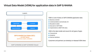 33
PUBLIC
SAP S/4HANA & SAP S/4HANA Cloud
SAP S/4HANA Core Tables (ECC)
> 40 000 Tables
(technical, cryptic, unrelated)
Virtual Data Model (VDM) for application data in SAP S/4HANA
VDM is a set of views on SAP S/4HANA application data
Business-oriented
Understandable & semantically rich
Reusable & stable
Executed on SAP HANA
Implemented as ABAP CDS views
VDM is the data model and source for all types of apps
Transactional
Analytical
External interfaces
Customers and partners can develop on released VDM views
Customer
Material
SalesOrder
SalesOrderItem
CLIENTS
 