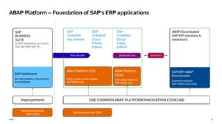 4
PUBLIC
SAP
BUSINESS
SUITE
& SAP NetWeaver products
like SAP BW, SAP PI, …
ABAP Platform – Foundation of SAP’s ERP applications
ABAP Cloud based
SAP BTP solutions &
extensions
INTEGRATE
Improvements
Maintenance ends
2027/2030
RISE with SAP
ONE COMMON ABAP PLATFORM INNOVATION CODELINE
ABAP Platform 2023
Every 2 years a new release
SAP HANA only
SAP
S/4HANA
any premise
Maintenance until 2040
GROW with SAP
ABAP Platform
Cloud
Half-yearly releases
SAP HANA only
SAP
S/4HANA
Cloud
Private
Edition
SAP NetWeaver
No new releases, only patches
Any database
SAP BTP ABAP
Environment
Quarterly releases
SAP HANA Cloud only
SAP
S/4HANA
Cloud
Public
Edition
 