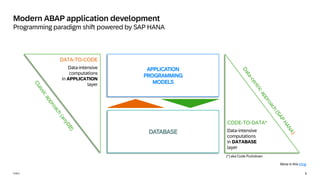 6
PUBLIC
Modern ABAP application development
Programming paradigm shift powered by SAP HANA
DATA-TO-CODE
Data-intensive
computations
in APPLICATION
layer
CODE-TO-DATA*
Data-intensive
computations
in DATABASE
layer
(*) aka Code Pushdown
More in this blog
 