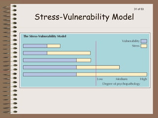 31 of 53
Stress-Vulnerability Model
 