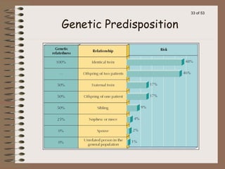 33 of 53
Genetic Predisposition
 