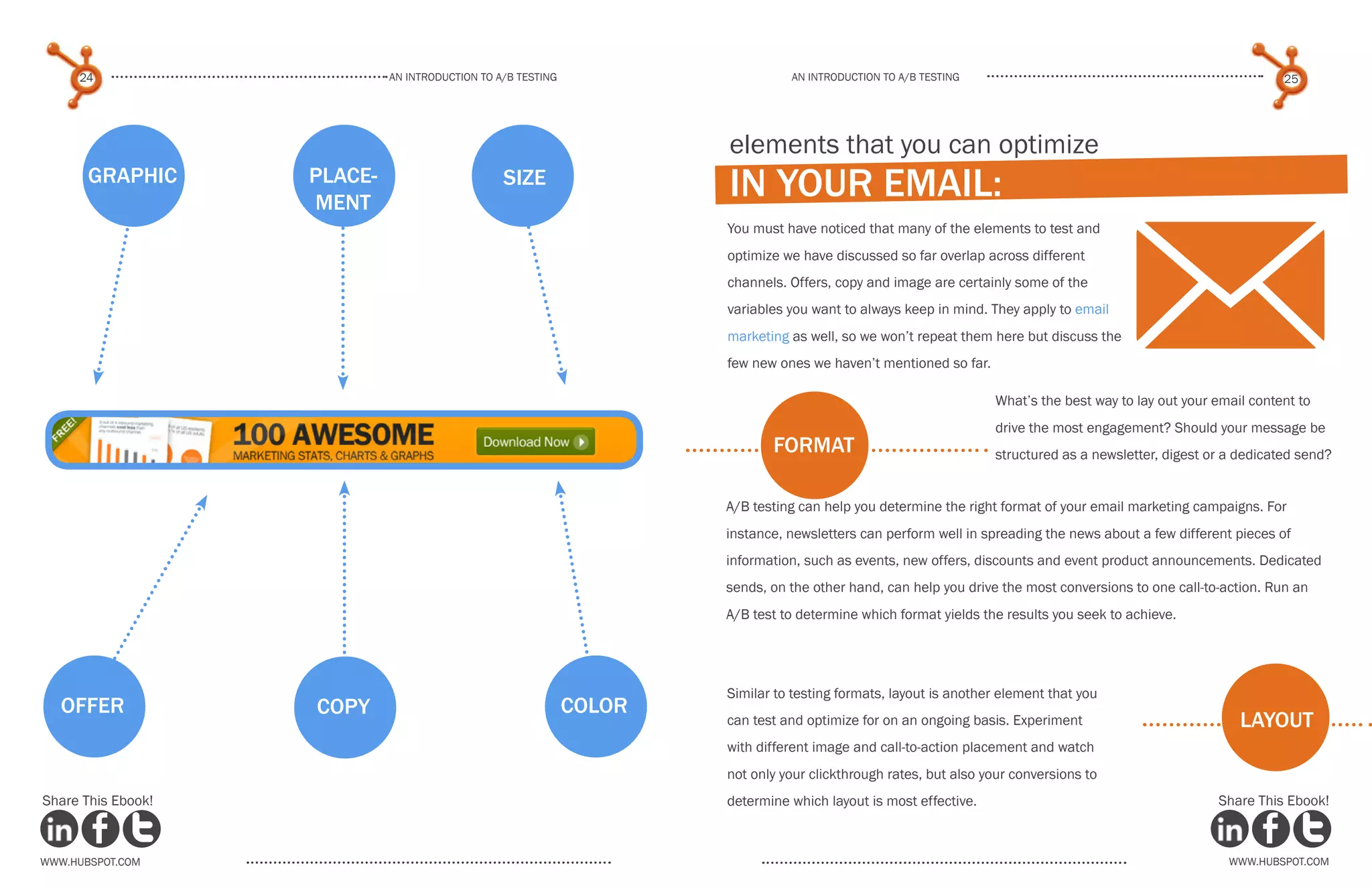 An introduction to a/b testing
An introduction to a/b tesTing
24 25
www.Hubspot.com www.Hubspot.com
Share This Ebook! Share This Ebook!
size
graphic
copy color
offer
place-
ment
elements that you can optimize
in your email:
You must have noticed that many of the elements to test and
optimize we have discussed so far overlap across different
channels. Offers, copy and image are certainly some of the
variables you want to always keep in mind. They apply to email
marketing as well, so we won’t repeat them here but discuss the
few new ones we haven’t mentioned so far.
M
What’s the best way to lay out your email content to
drive the most engagement? Should your message be
structured as a newsletter, digest or a dedicated send?
A/B testing can help you determine the right format of your email marketing campaigns. For
instance, newsletters can perform well in spreading the news about a few different pieces of
information, such as events, new offers, discounts and event product announcements. Dedicated
sends, on the other hand, can help you drive the most conversions to one call-to-action. Run an
A/B test to determine which format yields the results you seek to achieve.
format
layout
Similar to testing formats, layout is another element that you
can test and optimize for on an ongoing basis. Experiment
with different image and call-to-action placement and watch
not only your clickthrough rates, but also your conversions to
determine which layout is most effective.
 