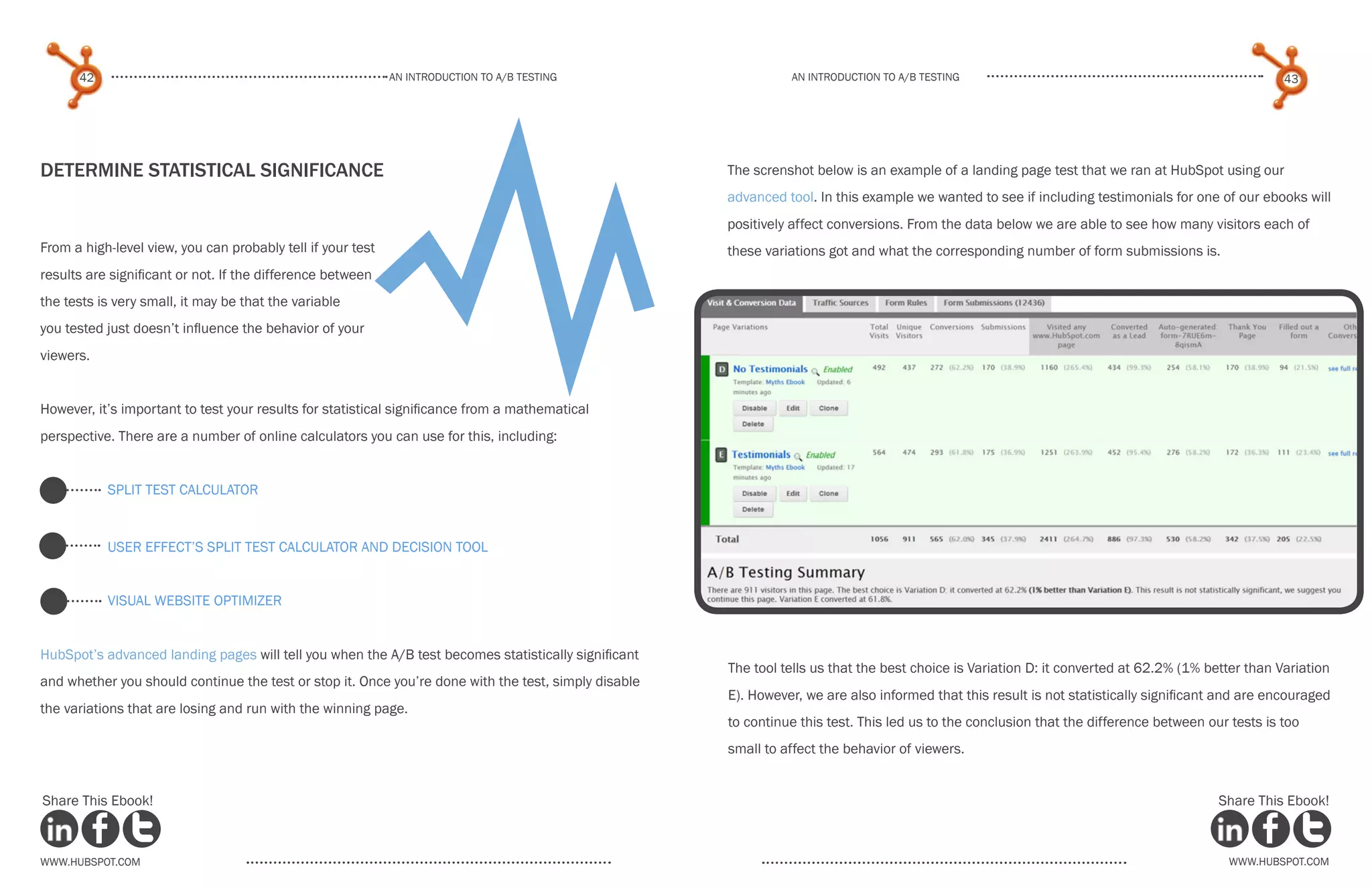 42                                                     An introduction to a/b tesTing                     An introduction to a/b testing                                                      43




                                                            Y
Determine Statistical Significance                                                                    The screnshot below is an example of a landing page test that we ran at HubSpot using our
                                                                                                      advanced tool. In this example we wanted to see if including testimonials for one of our ebooks will
                                                                                                      positively affect conversions. From the data below we are able to see how many visitors each of
From a high-level view, you can probably tell if your test                                            these variations got and what the corresponding number of form submissions is.
results are significant or not. If the difference between
the tests is very small, it may be that the variable
you tested just doesn’t influence the behavior of your
viewers.


However, it’s important to test your results for statistical significance from a mathematical
perspective. There are a number of online calculators you can use for this, including:


           Split Test Calculator


           User Effect’s Split Test Calculator and Decision Tool


           Visual Website Optimizer


HubSpot’s advanced landing pages will tell you when the A/B test becomes statistically significant
                                                                                                      The tool tells us that the best choice is Variation D: it converted at 62.2% (1% better than Variation
and whether you should continue the test or stop it. Once you’re done with the test, simply disable
                                                                                                      E). However, we are also informed that this result is not statistically significant and are encouraged
the variations that are losing and run with the winning page.
                                                                                                      to continue this test. This led us to the conclusion that the difference between our tests is too
                                                                                                      small to affect the behavior of viewers.


Share This Ebook!                                                                                                                                                                        Share This Ebook!



www.Hubspot.com                                                                                                                                                                            www.Hubspot.com
 
