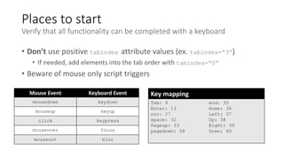 Places to start
Verify that all functionality can be completed with a keyboard
• Don’t use positive tabindex attribute values (ex. tabindex=“3”)
• If needed, add elements into the tab order with tabindex=“0”
• Beware of mouse only script triggers
Mouse Event Keyboard Event
mousedown keydown
mouseup keyup
click keypress
mouseover focus
mouseout blur
Key mapping
Tab: 9
Enter: 13
esc: 27
space: 32
Pageup: 33
pagedown: 34
end: 35
Home: 36
Left: 37
Up: 38
Right: 39
Down: 40
 