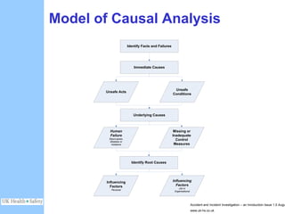 Underlying Cause Accident Investigation - UK-HSE | PPTX