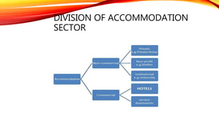 DIVISION OF ACCOMMODATION
SECTOR
 