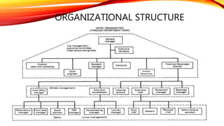 ORGANIZATIONAL STRUCTURE
 