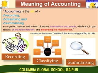 Meaning of Accounting
Recording
“Accounting is the art of -
✔recording,
✔classifying and
✔summarising
in a signified manner and in term of money, transactions and events, which are, in part
at least, of financial character, and interpreting the result thereof.”
Summarising
Classifying
– American Institute of Certified Public Accounting (AICPA) in 1941
 