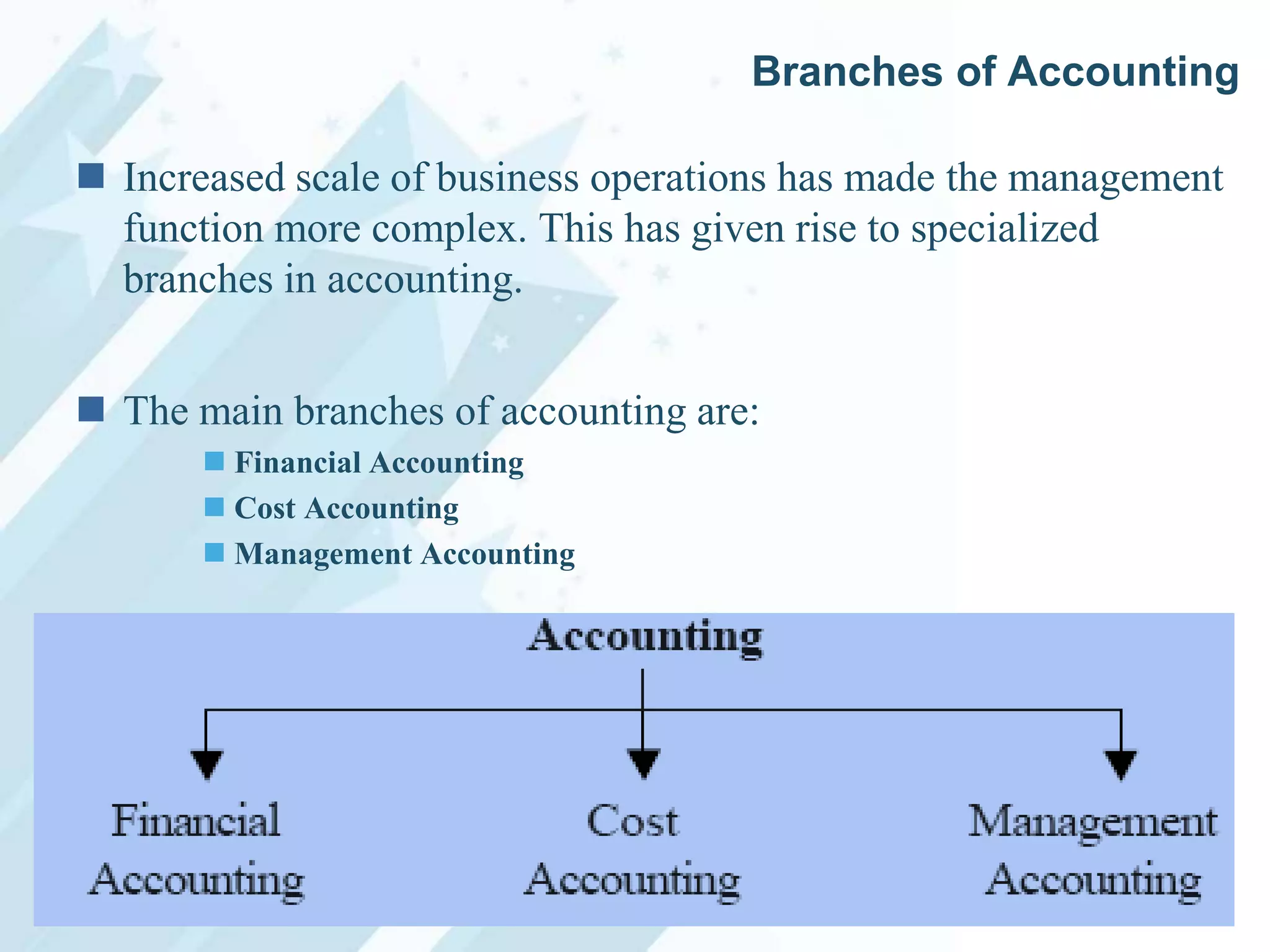 Branches of Accounting
 Increased scale of business operations has made the management
function more complex. This has given rise to specialized
branches in accounting.
 The main branches of accounting are:
 Financial Accounting
 Cost Accounting
 Management Accounting

 