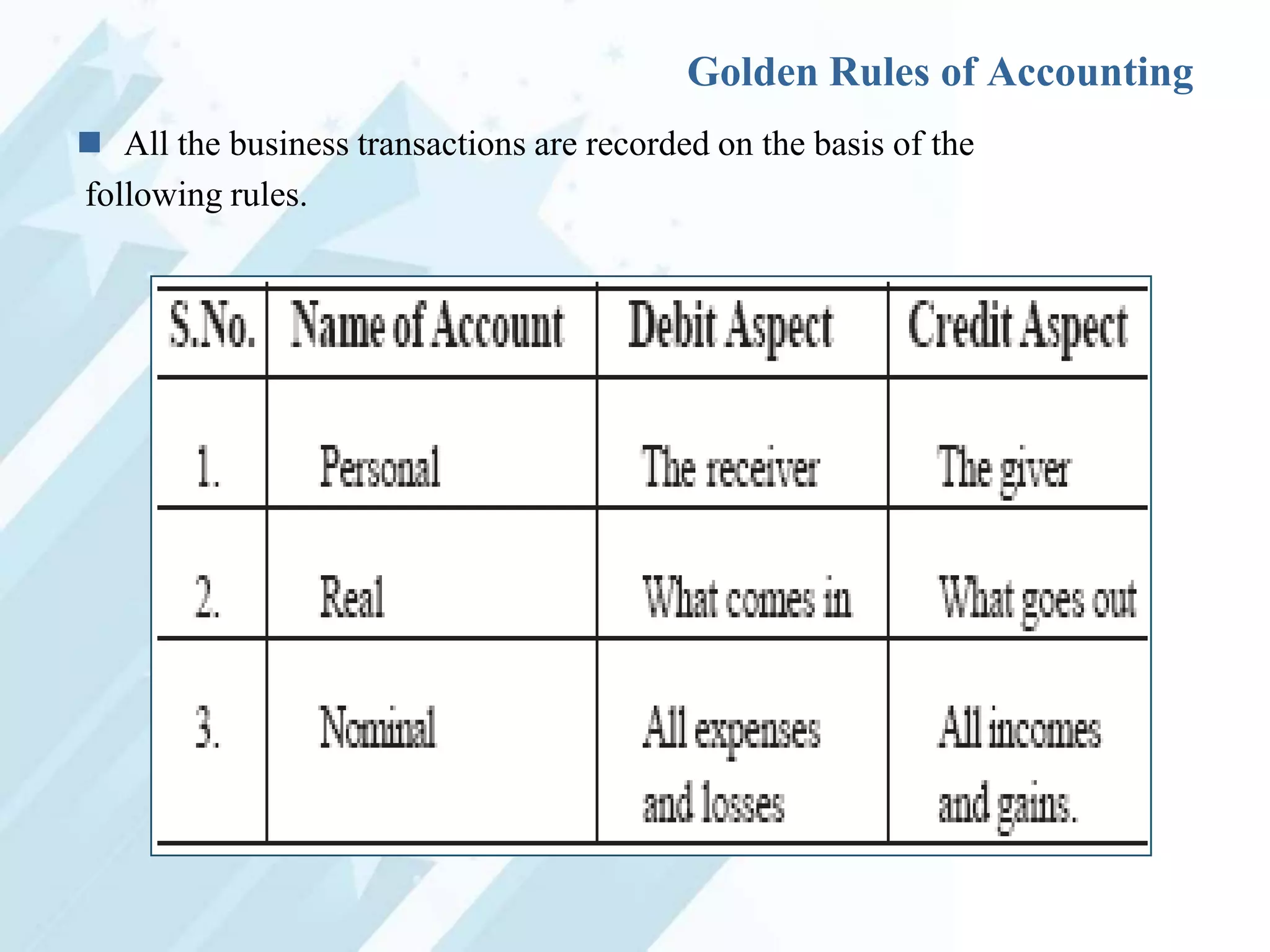 Golden Rules of Accounting
 All the business transactions are recorded on the basis of the
following rules.

 