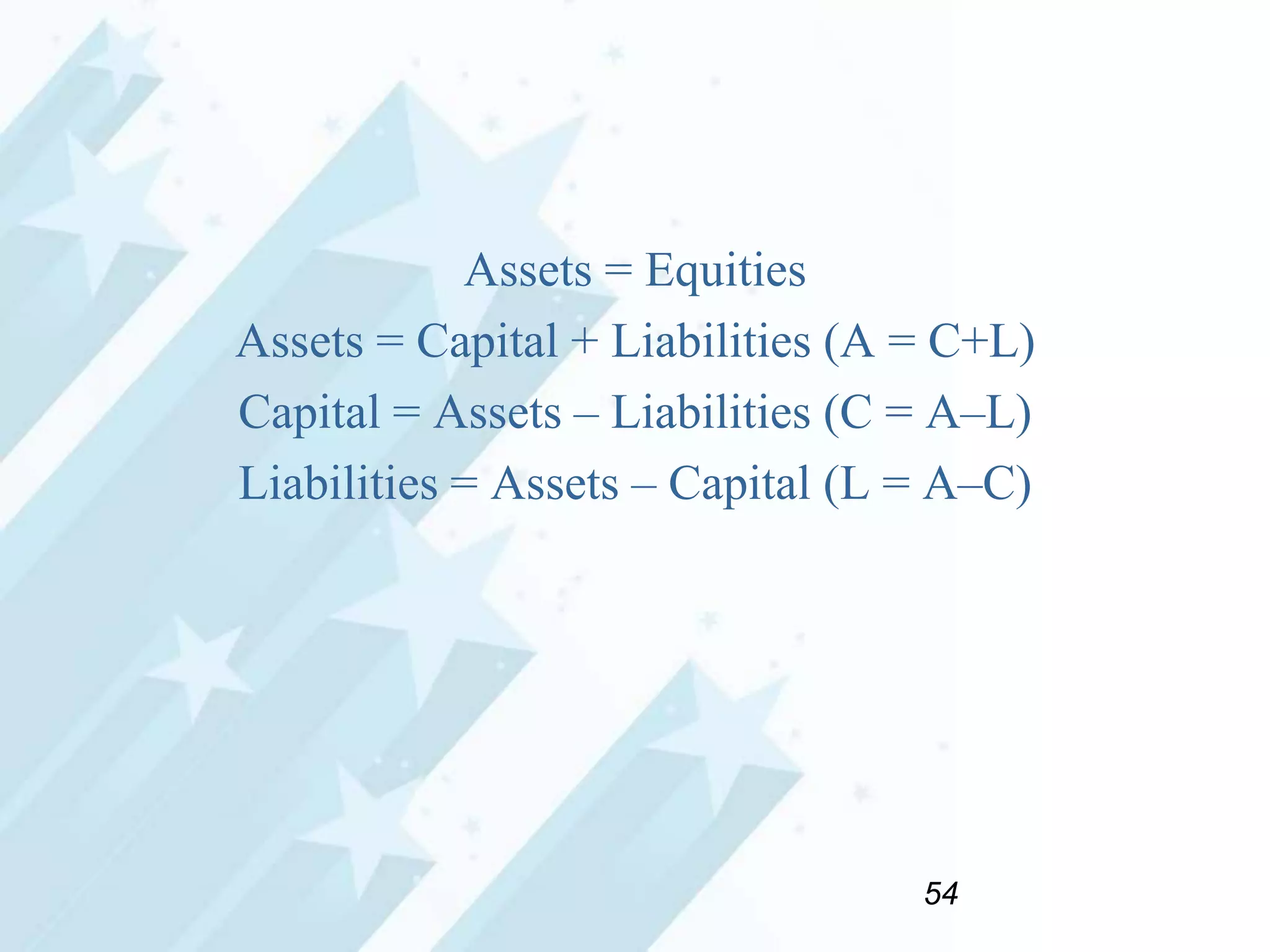 Assets = Equities
Assets = Capital + Liabilities (A = C+L)
Capital = Assets – Liabilities (C = A–L)
Liabilities = Assets – Capital (L = A–C)

54

 